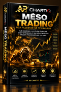 AP CHARTIQ – Mëso Trading : Nga Fillestar në të Pavarur
